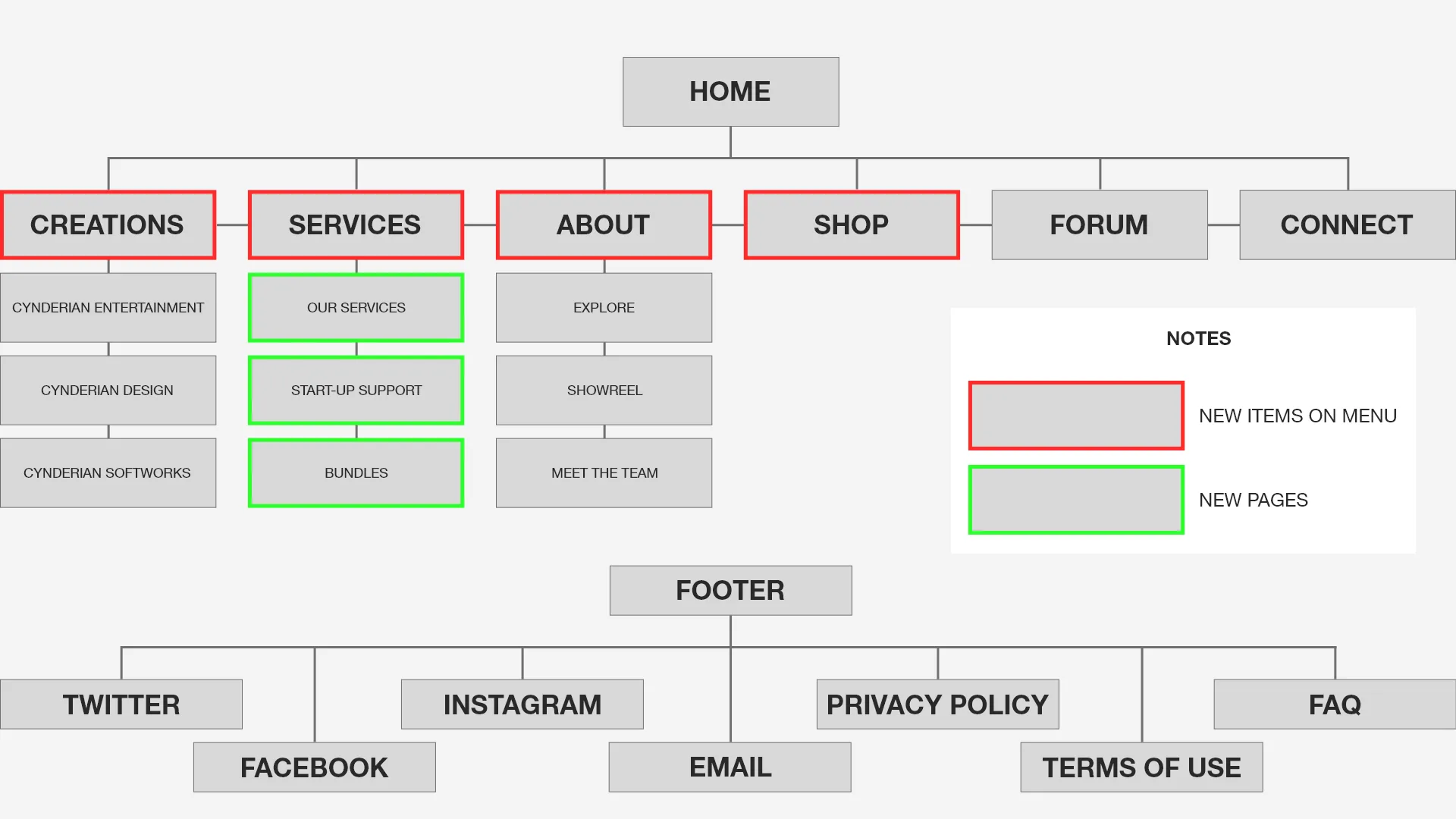 Sitemap