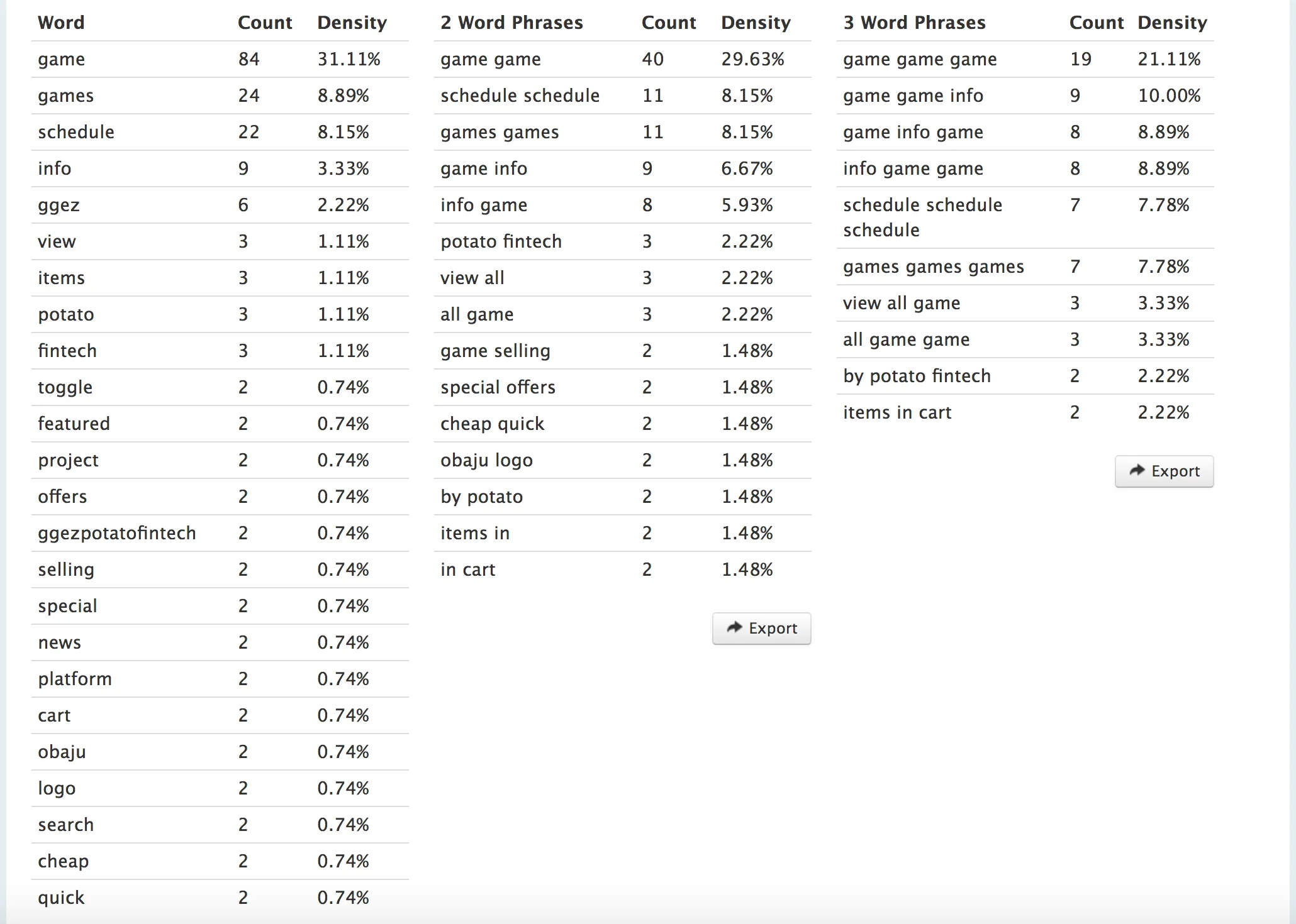 Keyword Analysis