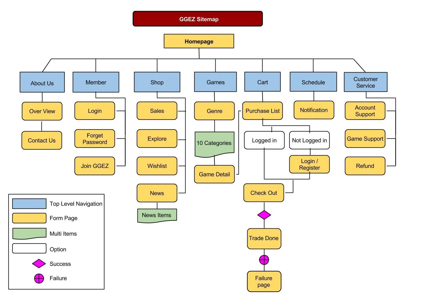 sitemap