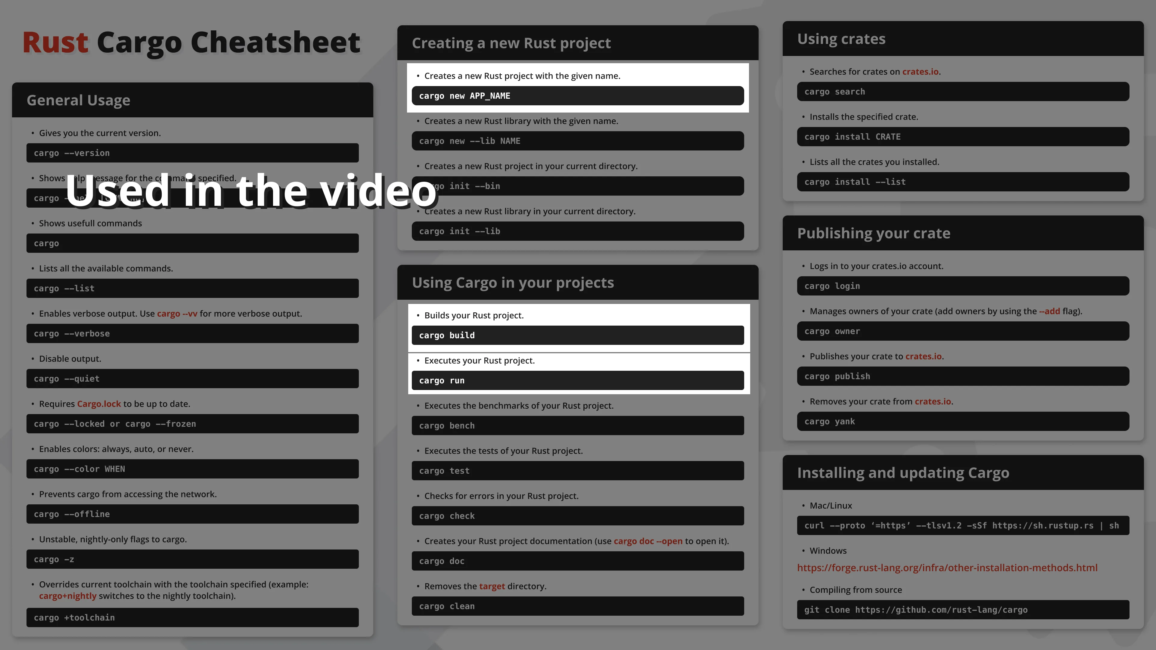RWF Course Cheatsheet